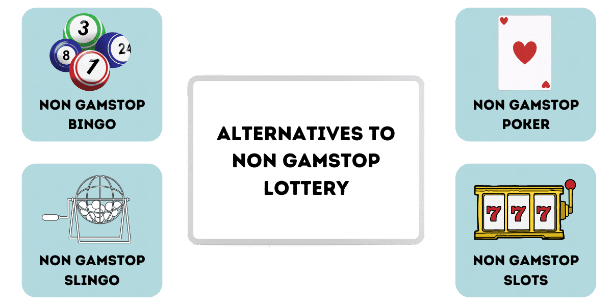 alternatives to non gamstop lottery