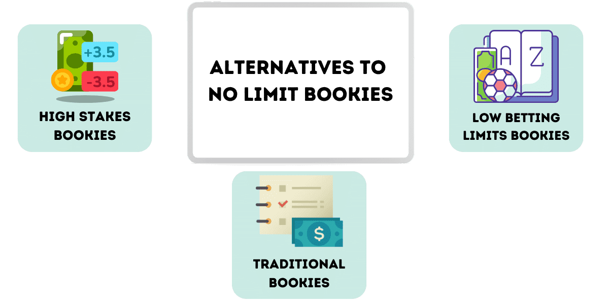 alternatives to no limit bookies