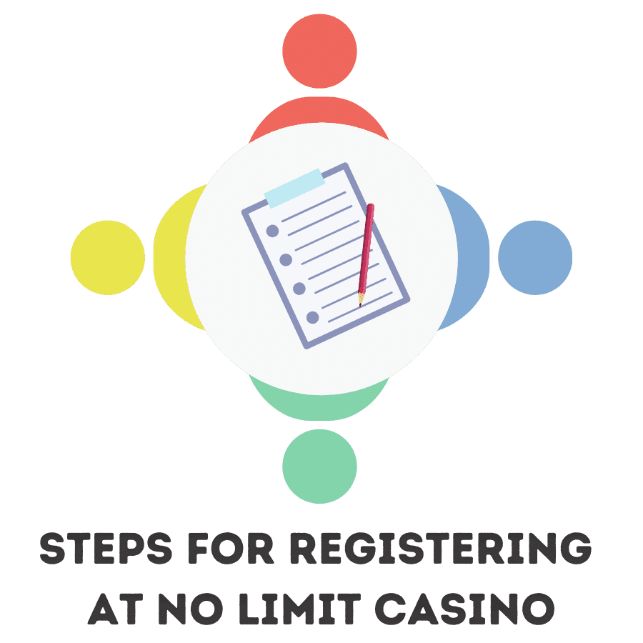 steps for registering at no limit casino