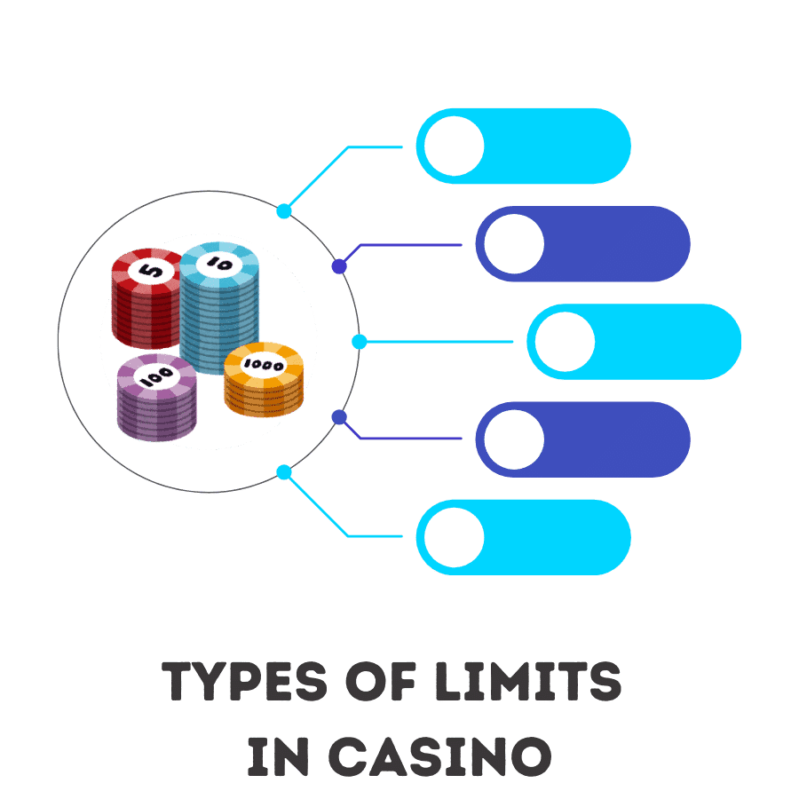 types of limits in casino