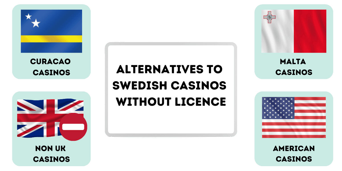 alternatives to swedish casinos without licence