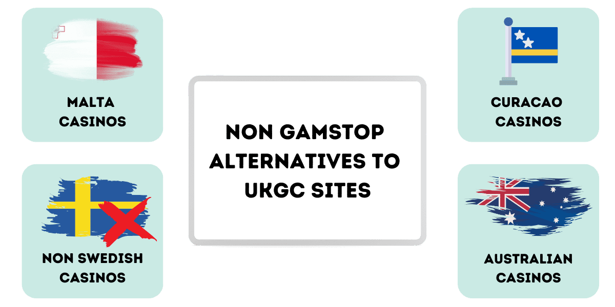 non gamstop alternatives to ukgc sites